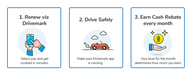 Up To 30 Car Insurance Rebate For Safe Drivers DriveMark