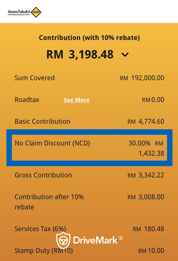 No Claim Discount (NCD) - The Complete Guide for Malaysia ...