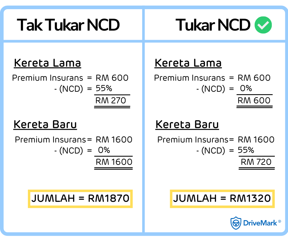 cara-tukar-ncd-kereta-baru