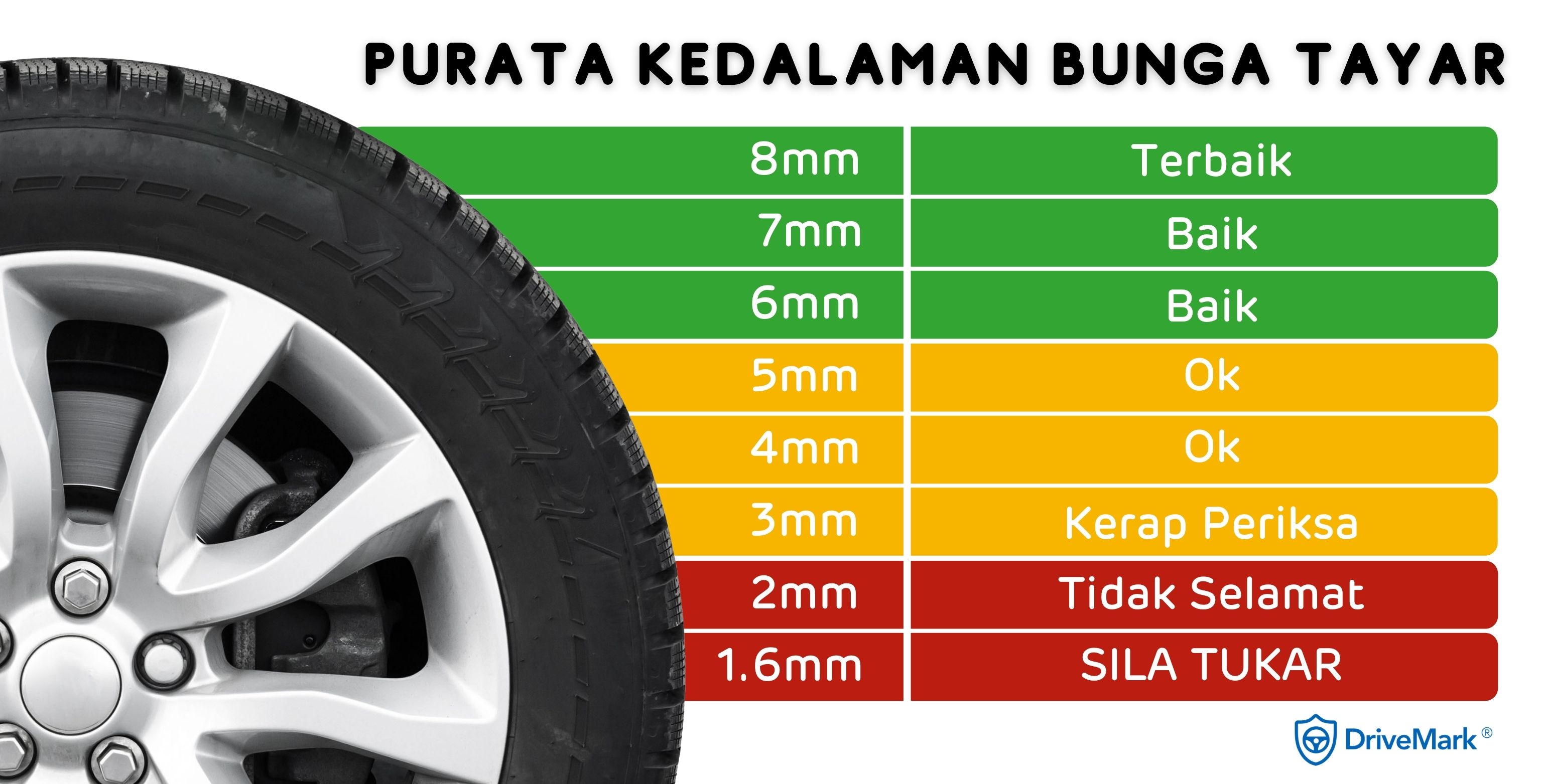 purata kedalaman bunga tayar